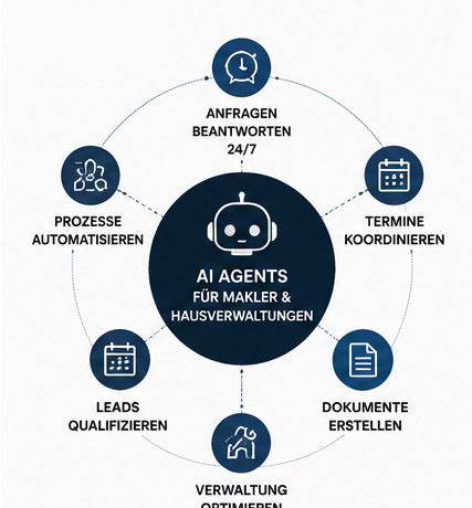 Die Vorteile von AI Agents für Makler und Hausverwaltungen